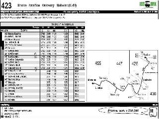 423 - Rosice - Mohelno - sobota, neděle