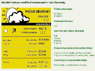 Vedle snímků z kamery mohou čtenáři sledovat i aktuální hodnoty počasí naměřené v obci Senorady: