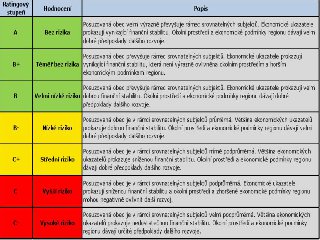 Tabulka jednotlivých stupňů: