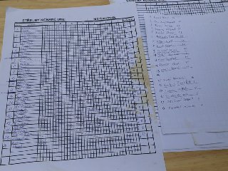 Výsledková listina