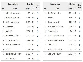 Krajské volby - výsledek za celý náš kraj: