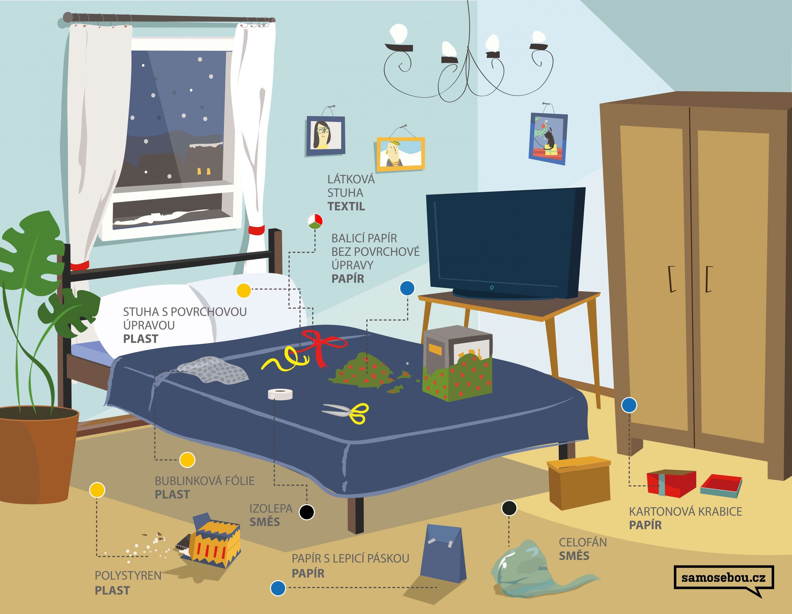 Jak třídit odpad o vánocích?