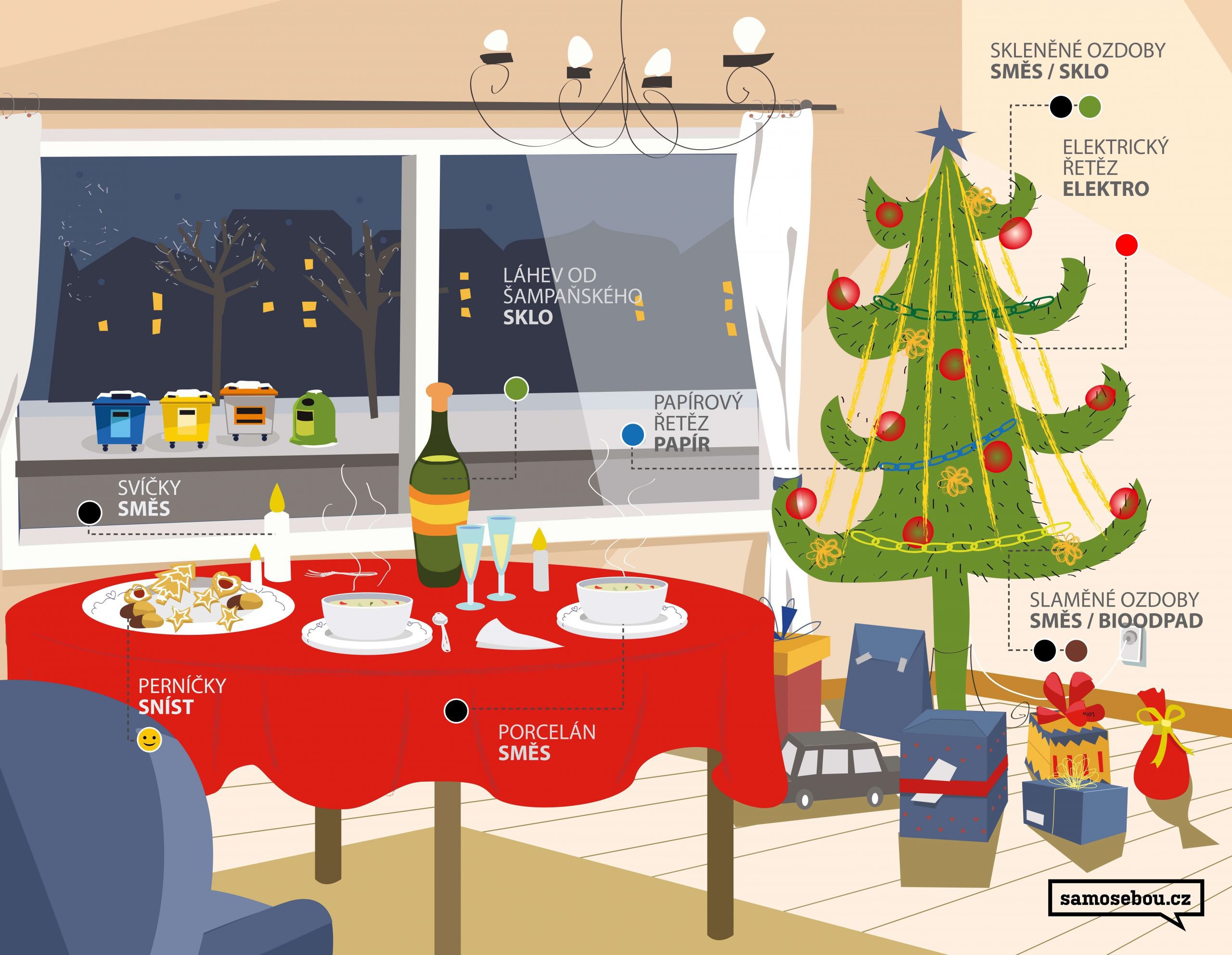 Jak třídit odpad po vánocích?